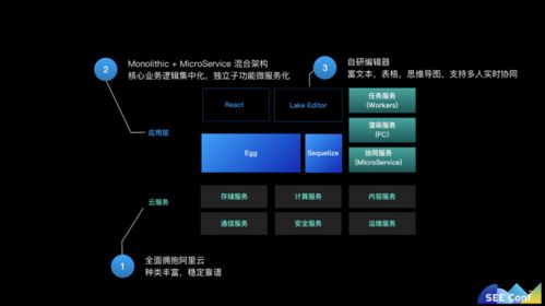 JavaScript全栈架构赋能商业级应用开发 蚂蚁金服语雀产品技术实践