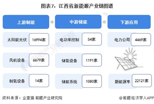 独家全景解析 2024年江西省新能源产业链发展蓝图与计算机技术赋能路径