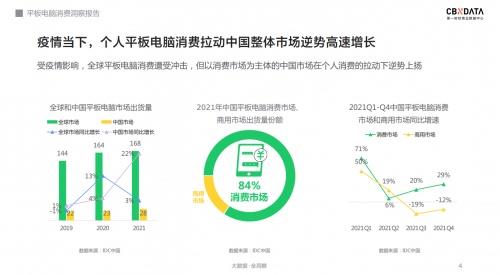 教育需求驱动市场革新 OPPO Pad Air 如何成为学生学习与计算机技术开发的得力助手