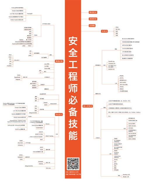 互联网程序员职位技能全景图 从软硬件技术开发到职业路径解析