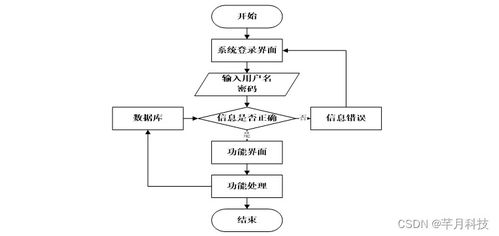 基于SSM的哈尔滨海关进出口食品安全信息管理系统设计与实现